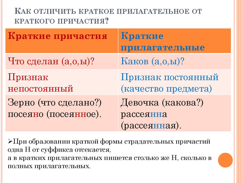 Суффиксы кратких причастий н и нн