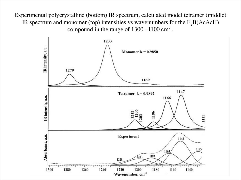 Experimental polycrystalline (bottom) IR spectrum, calculated model tetramer (middle) IR spectrum and monomer (top) intensities