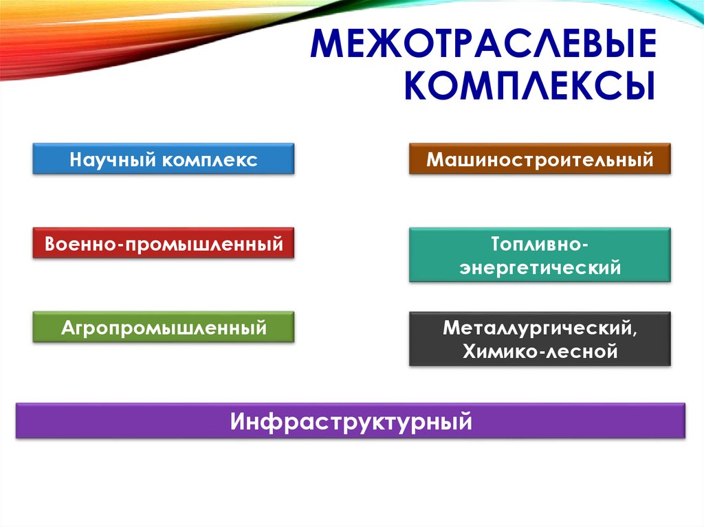 Научный комплекс 9. Межотраслевые комплексы. Научный комплекс. Виды межотраслевых комплексов. Межотраслевые комплексы России.