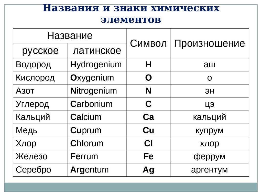 Первичные химические элементы