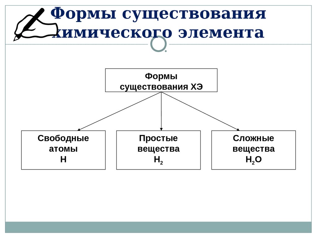 Формы существования химических элементов