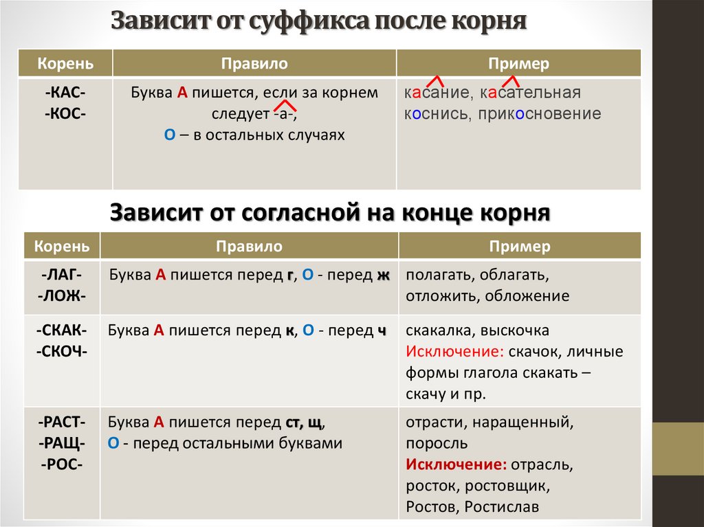 Горевать безударная чередующаяся гласная корня