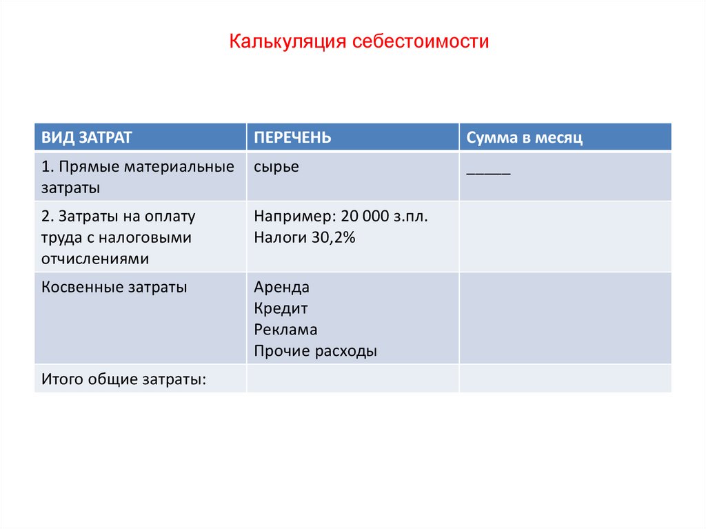 Калькуляция себестоимости