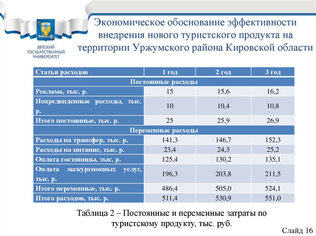 Специальности 10 месяцев обучения