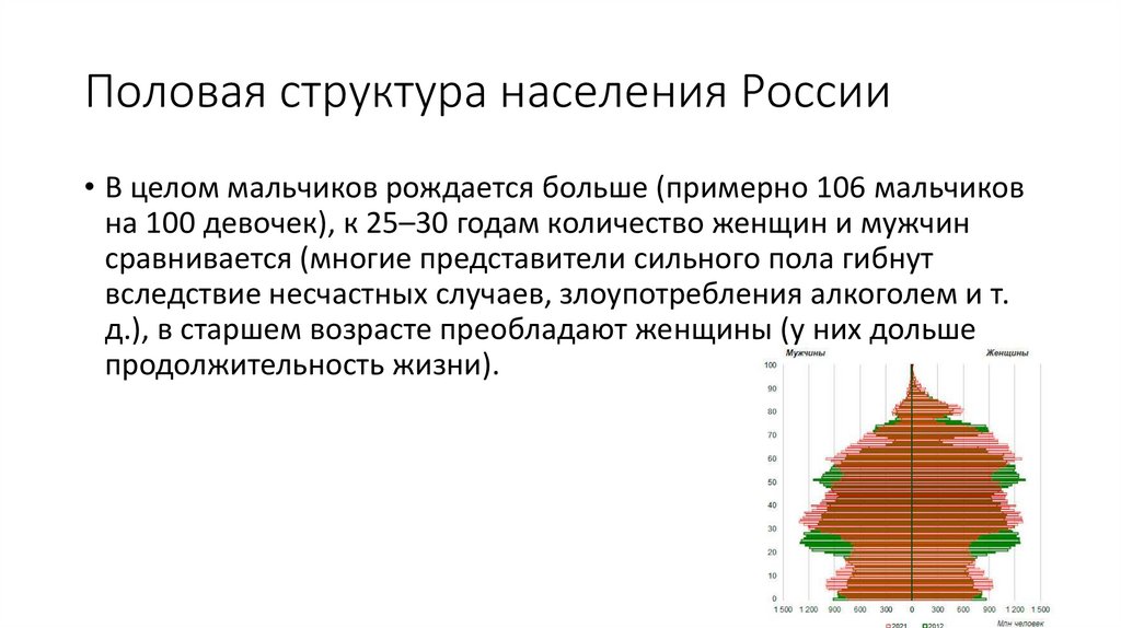 Типы возрастной структуры