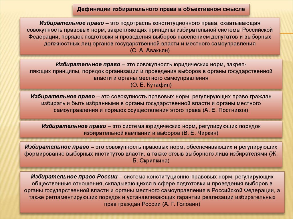 Принципы избирательной кампании. План по избирательной системе. Избирательная система РФ план.