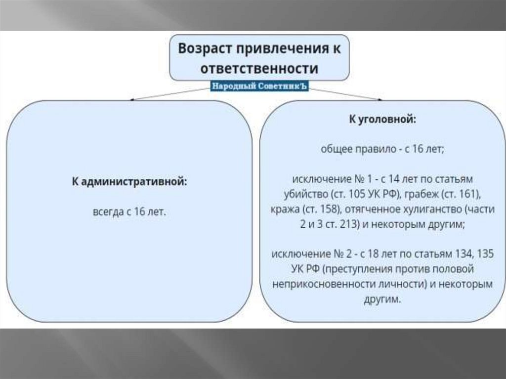 Преступление презентация 9 класс