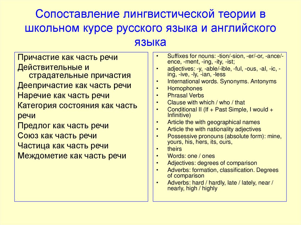 Разговор беседа как лингвистическое исследование