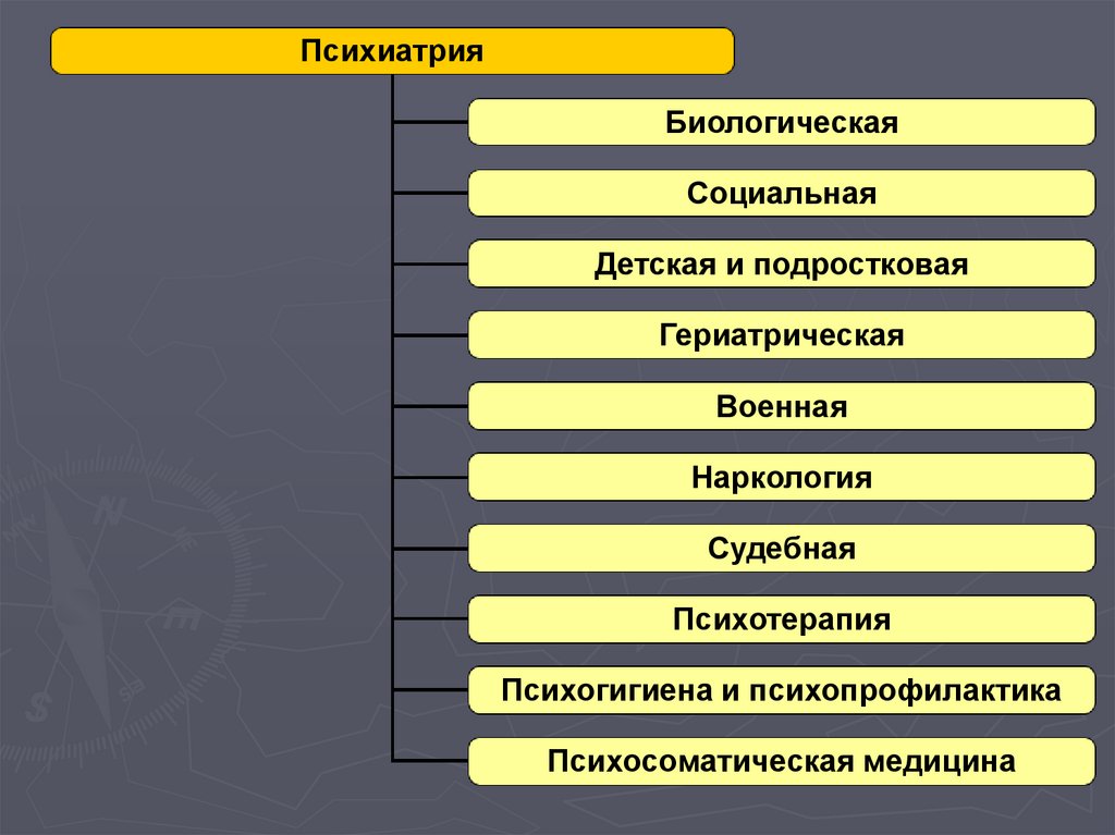 Социальная д 1. Психотерапия психопрофилактика и психогигиена. Разделы психиатрии. Основные разделы психиатрии. Предмет и задачи психиатрии.