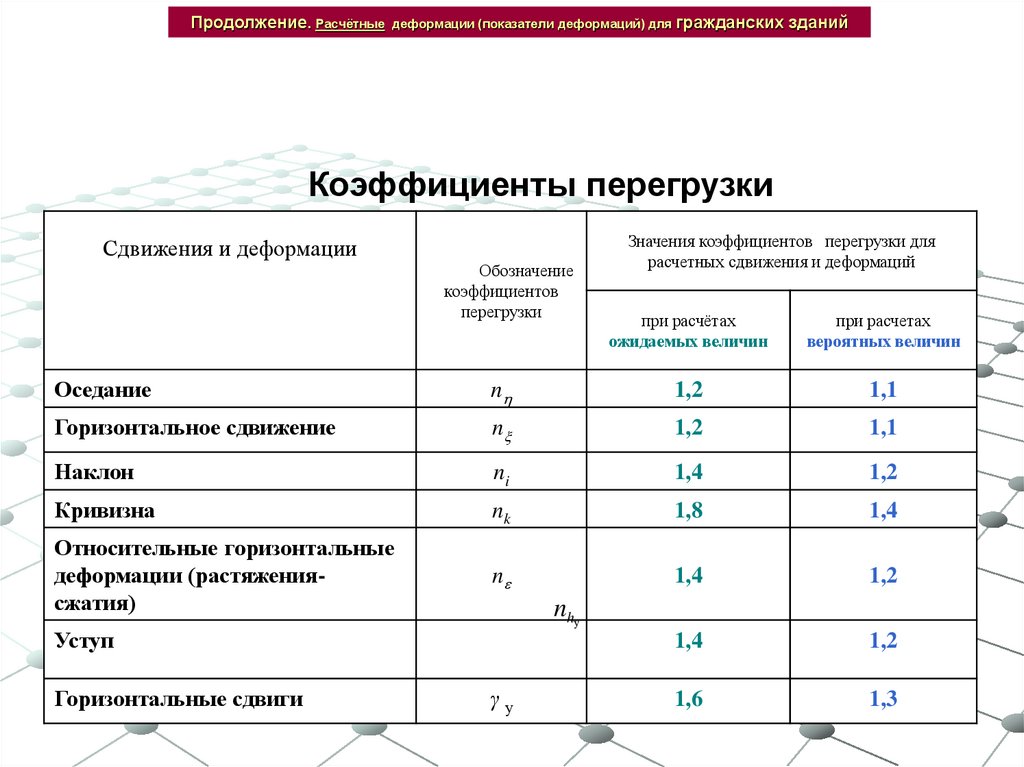 Общая площадь здания коэффициент