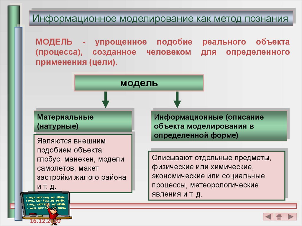 §1.1 Моделирование как метод познания