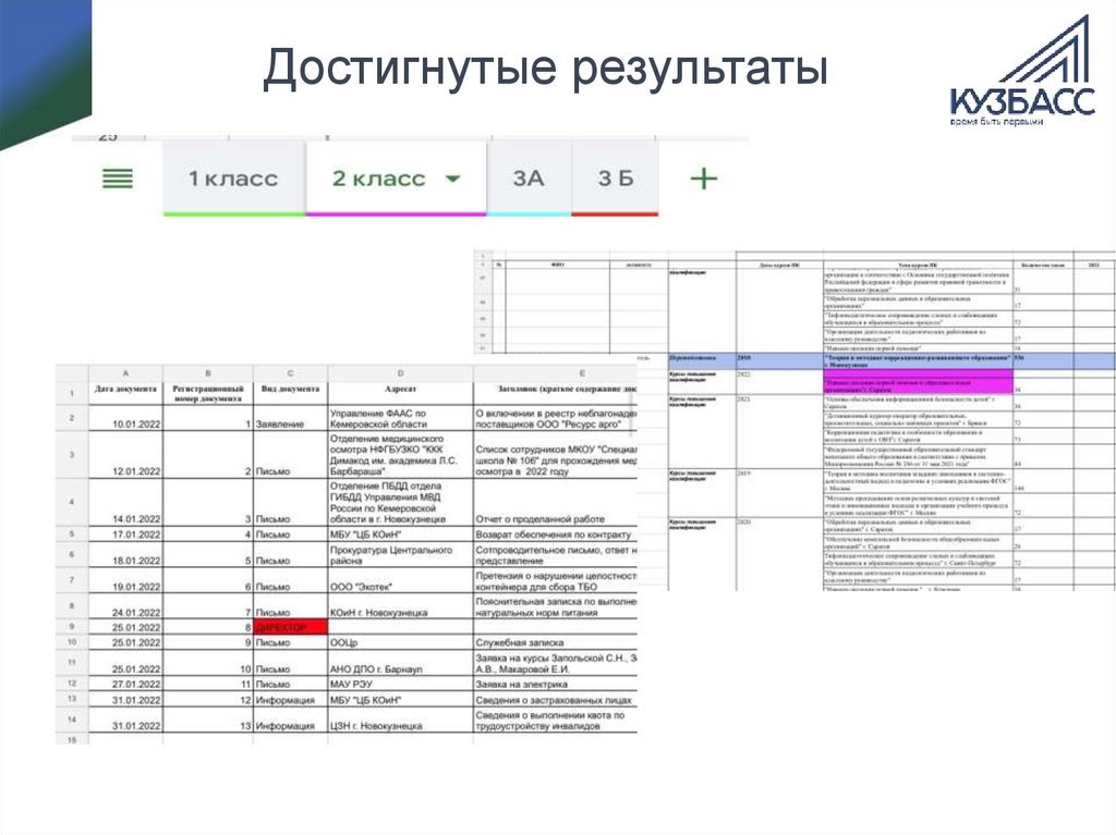 Достигнутые результаты