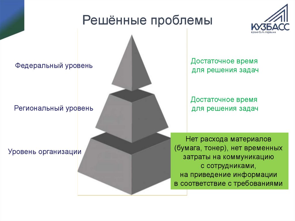 Решённые проблемы