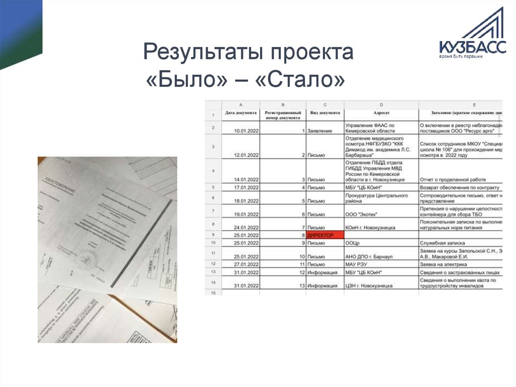Результаты проекта «Было» – «Стало»