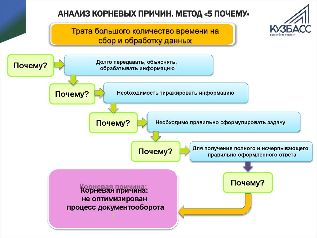 Заявление отправлено через документооборот с ведомством