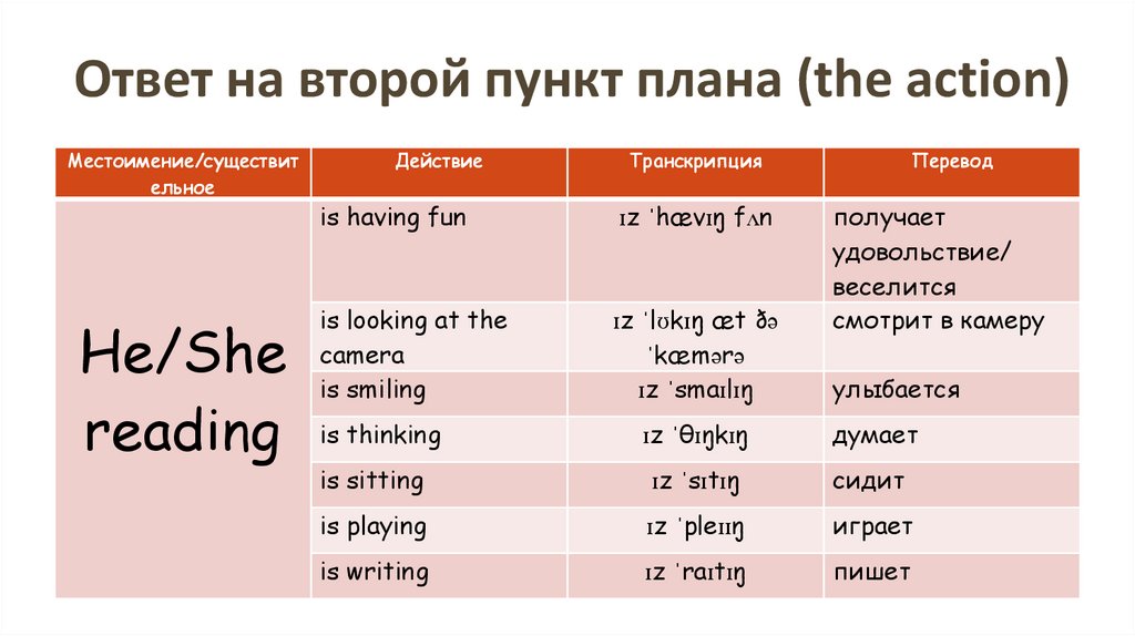 План описания картинки впр. Экшен презентация.