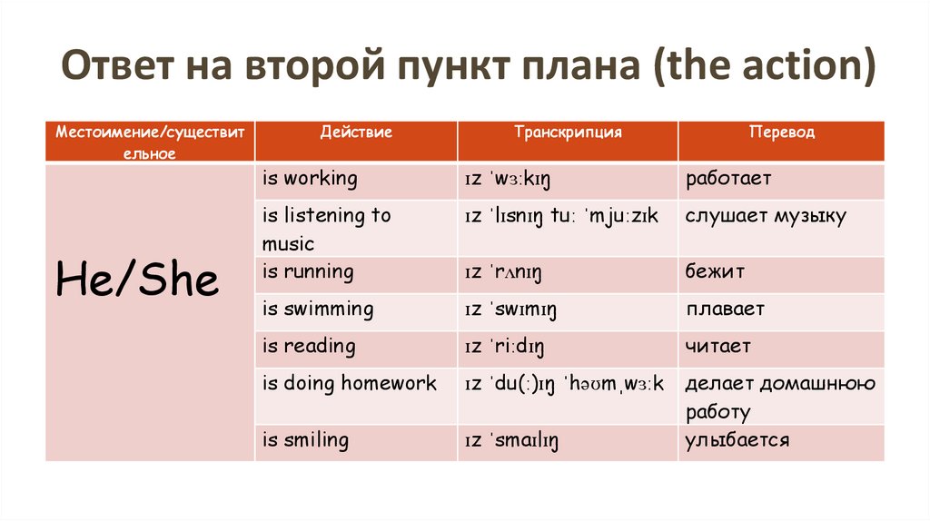 Какие планы как ответить