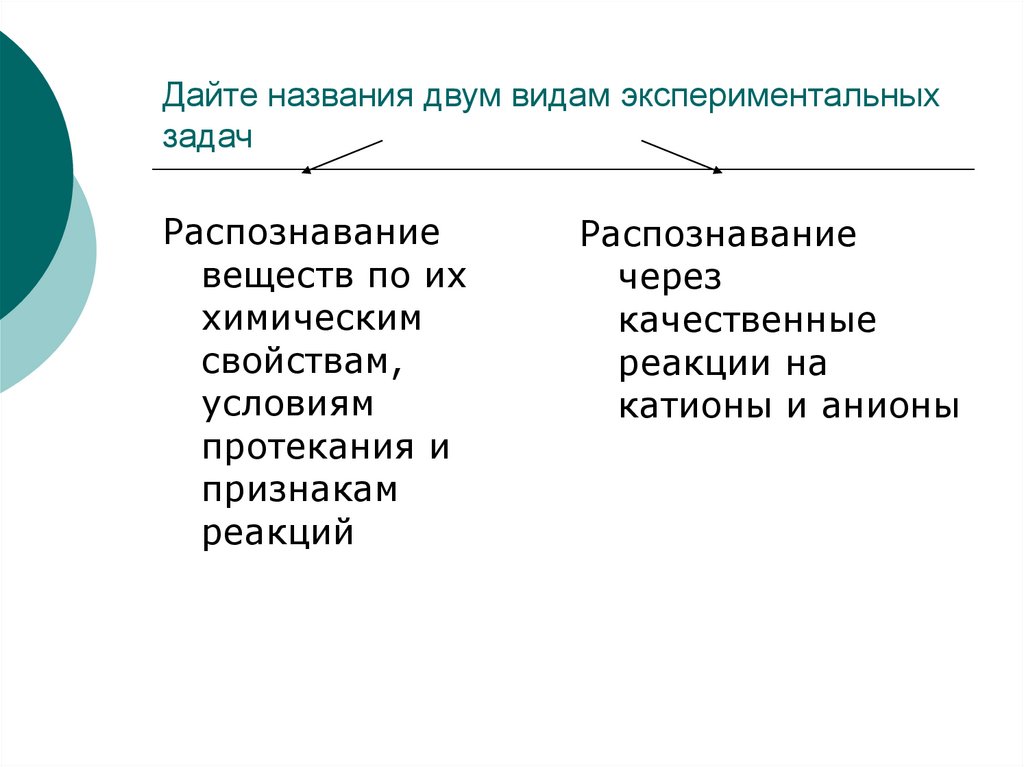 Виды экспериментальных дизайнов