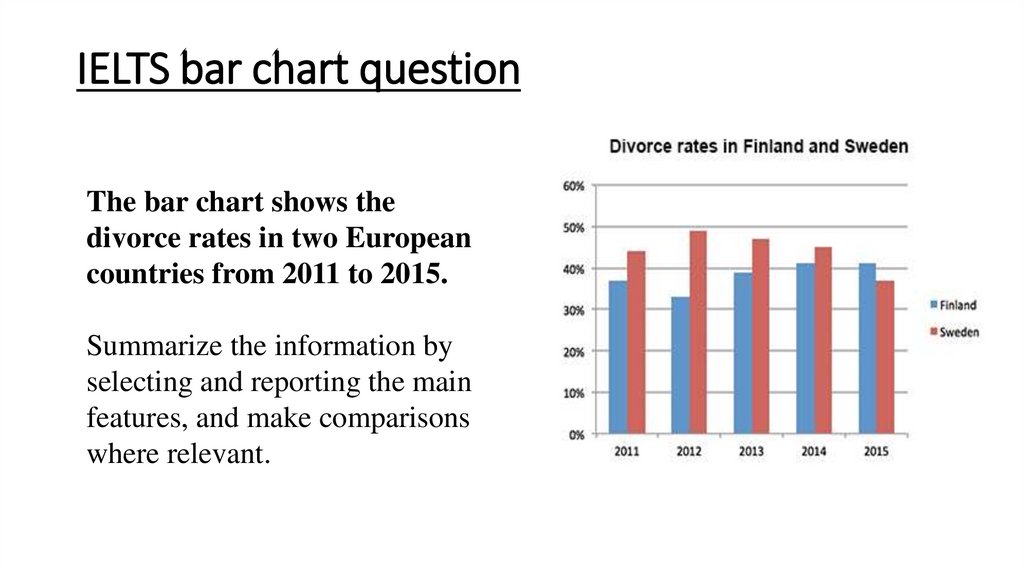 How to describe a bar chart - online presentation