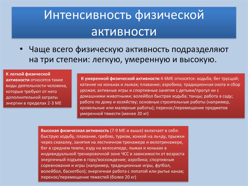 Наименьшую степень интенсивности физической активности характеризует