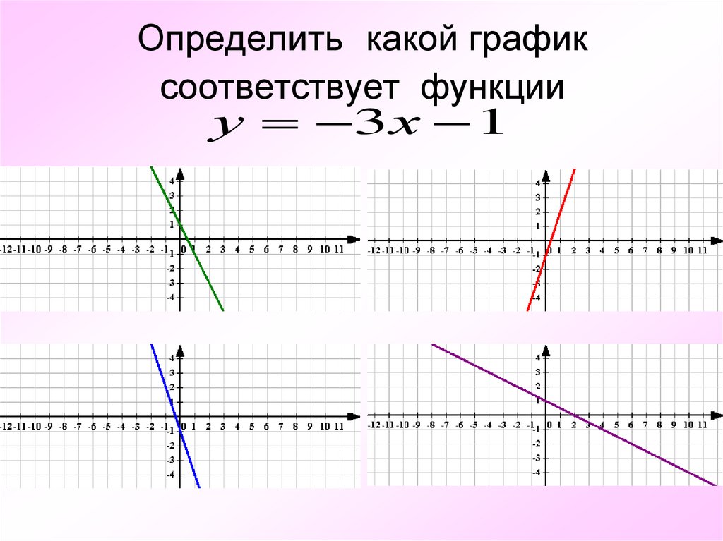 6 1 какой график