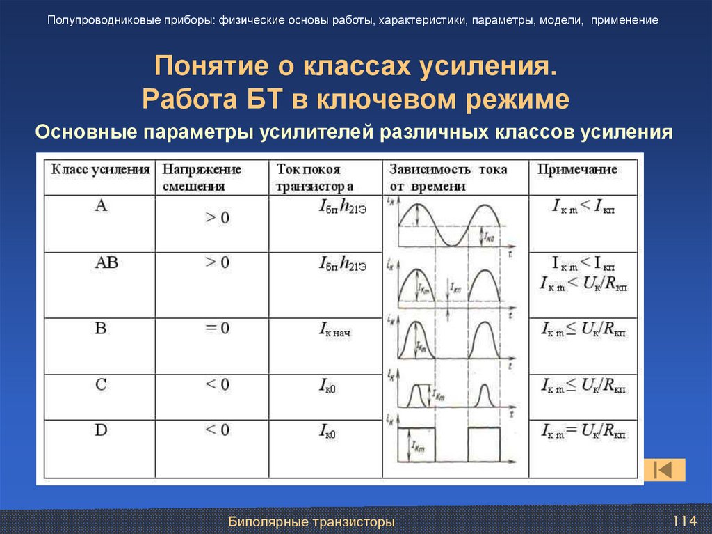 Режимы а п с м