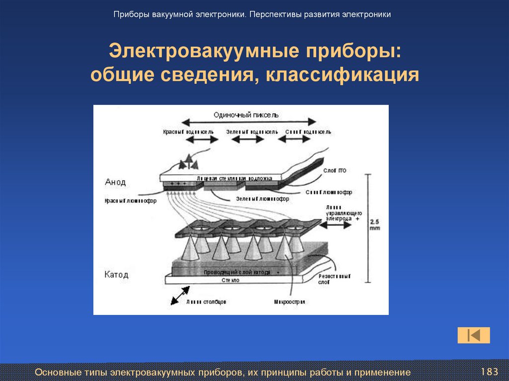 Электровакуумные приборы презентация