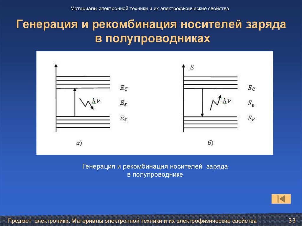 Генерация это. Процесс генерации и рекомбинации в полупроводниках. Процесс генерации носителей зарядов. Процессы генерации и рекомбинации носителей заряда.. Генерация и рекомбинация носителей в полупроводниках.