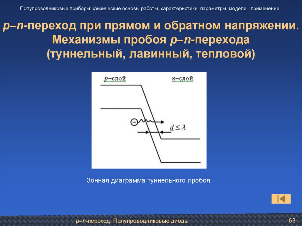 Напряжение механизмов. Лавинный туннельный и тепловой пробой. Туннельный пробой. Туннельный пробой туннельного диода. Тепловой пробой p-n перехода.