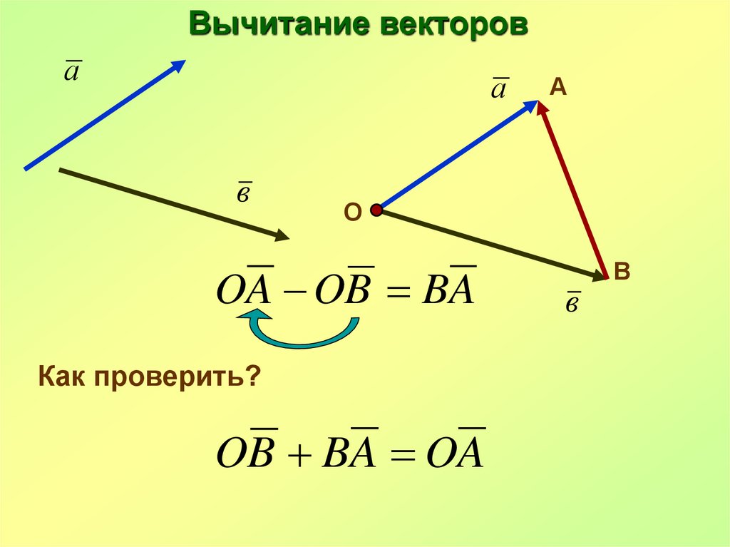 Вектор разности. Модуль разности векторов. Как вычитать векторы на графике.