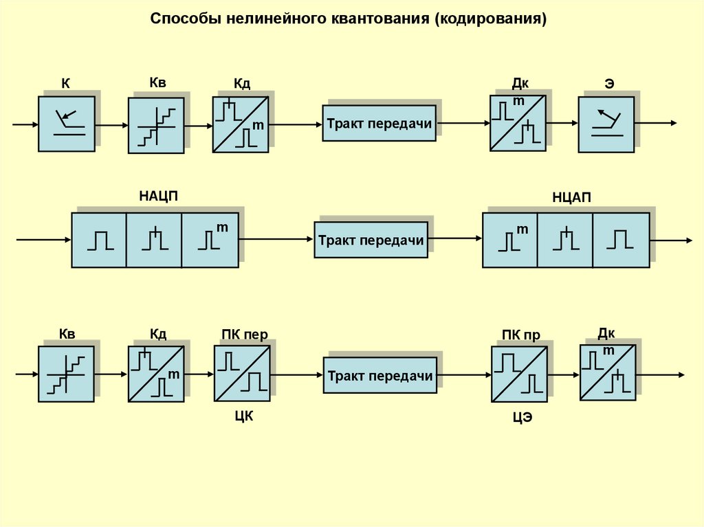 Метод квантования изображения