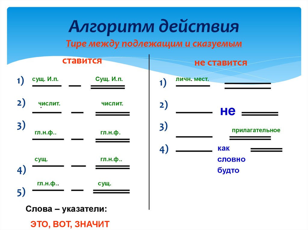 Постановка предложения. Тире между подлежащим и сказуемым схема.