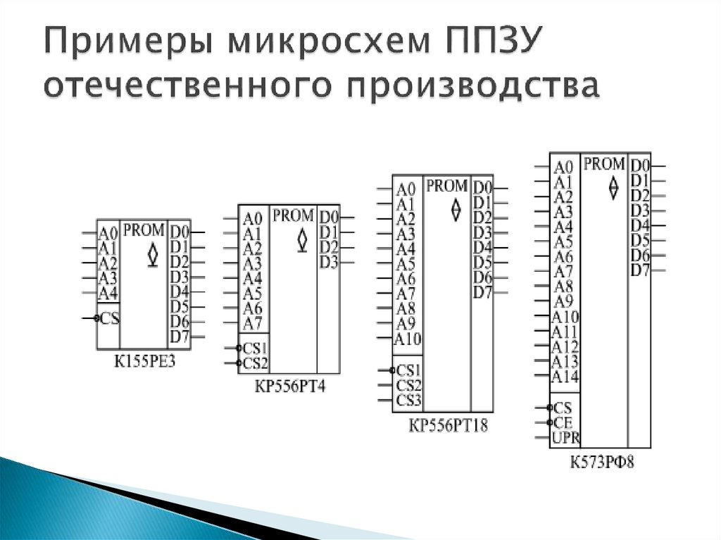Микросхемы ПЗУ - презентация онлайн