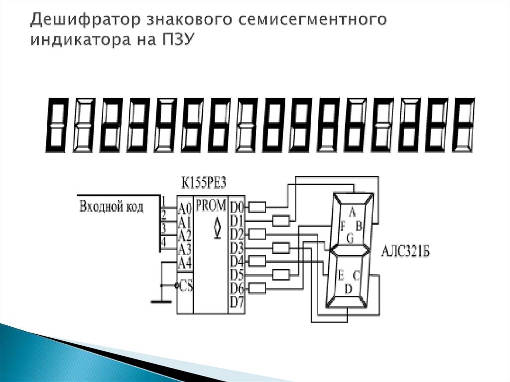 Микросхема пзу