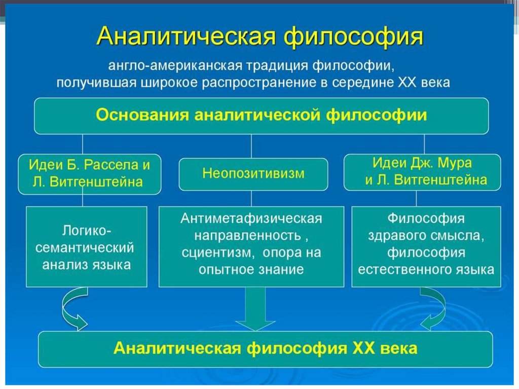 Основной вопрос философии картинки