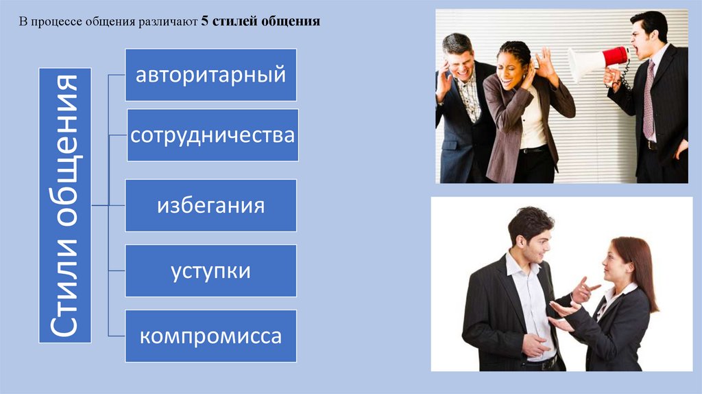 Какие 5 стилей. Процесс общения. Процесс общения стили. В процессе общения различают 5 стилей общения. Лидер в общении.