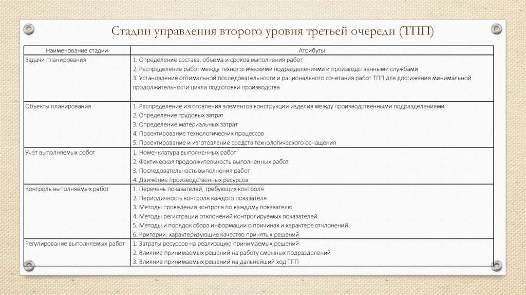 Дорожная карта - презентация онлайн