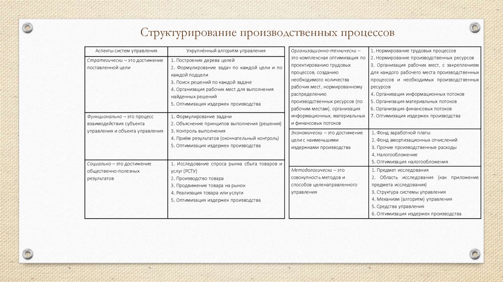 Дорожная карта - презентация онлайн