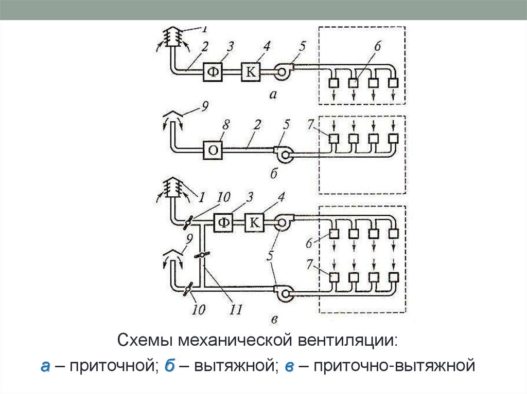 Схемы механик. Схема общеобменной вытяжной вентиляции. Принципиальная схема механической местной вытяжной вентиляции. Принципиальная схема механической вытяжной вентиляции. Схема общеобменной механической вентиляции.