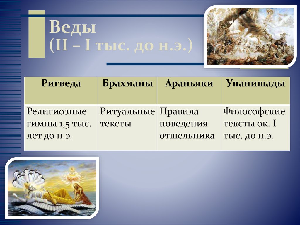 Веды (II – I тыс. до н.э.)