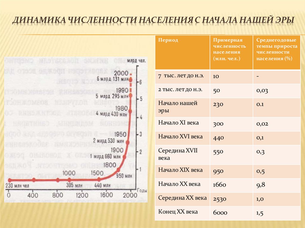 Численность и воспроизводство населения демографическая политика