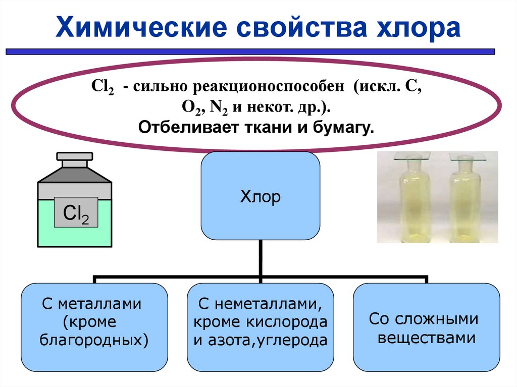 Получение хлороводорода из простых веществ. Хлороводород физ свойства. Хлороводород свойства.