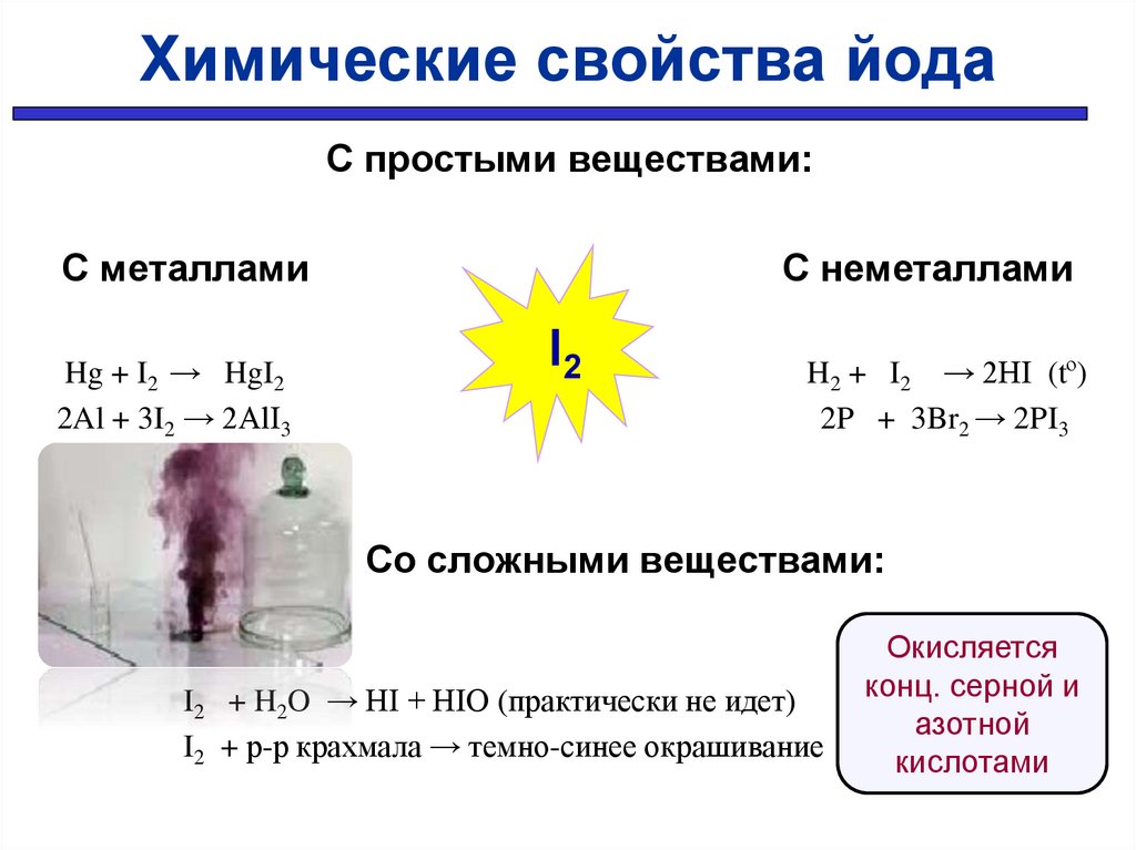 Применение вещества йода. Химические свойства йода. Химические свойства простых веществ. Реакции с йодом. Реакция металлов на йод.