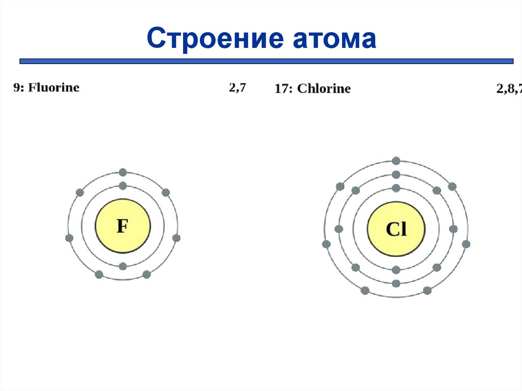 Число атомов йода. Атомное строение йода. Строение атома. Строение атома йода. Хлороводород строение атома.