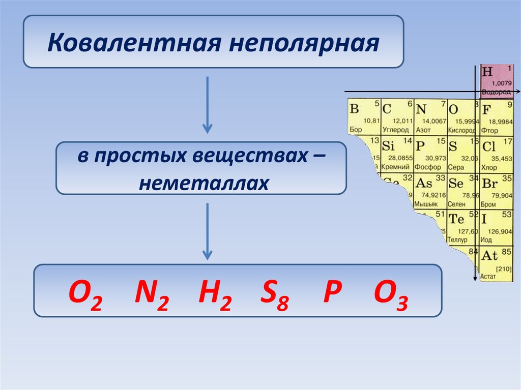 Типы химических связей по электроотрицательности. Электроотрицательность виды химической связи таблица.