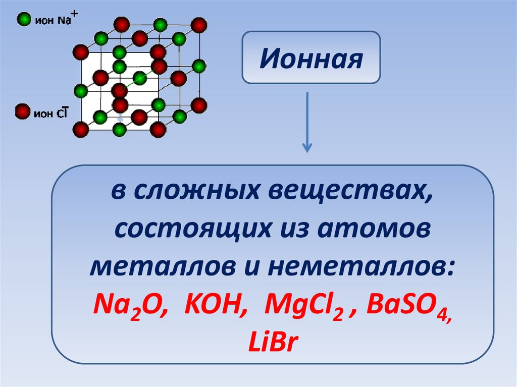 Вещество состоящее из атомов одного элемента это. Вид химической связи mgcl2. Типы химических связей презентация. Ионная связь примеры веществ. Ионные соединения примеры.