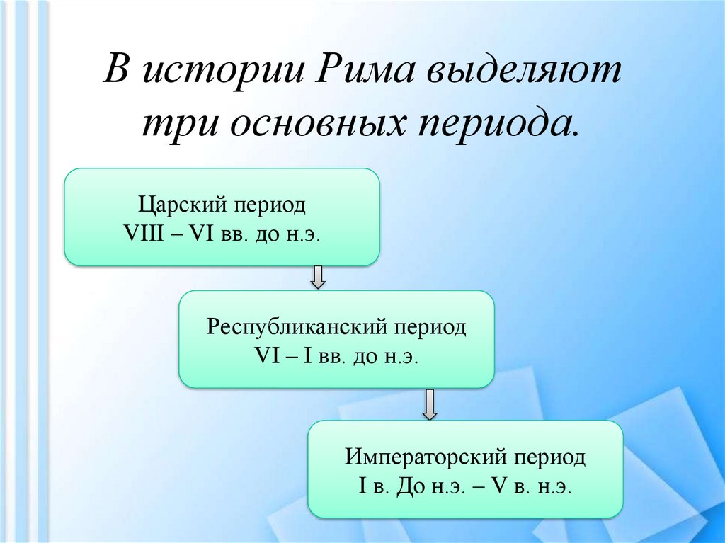 В истории Рима выделяют три основных периода.