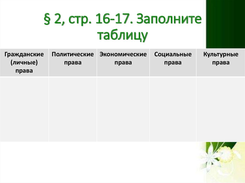 Таблица гражданское. Гражданская таблица. Заполните таблицу гражданские права. Таблица гражданские политические экономические права. Заполни таблицу гражданские личные права.