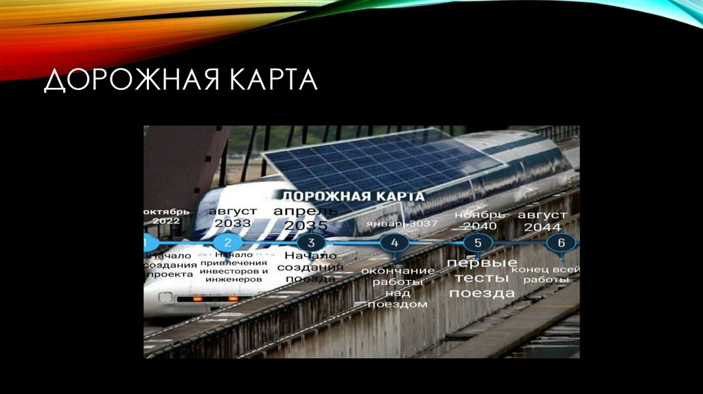 Дорожная карта
