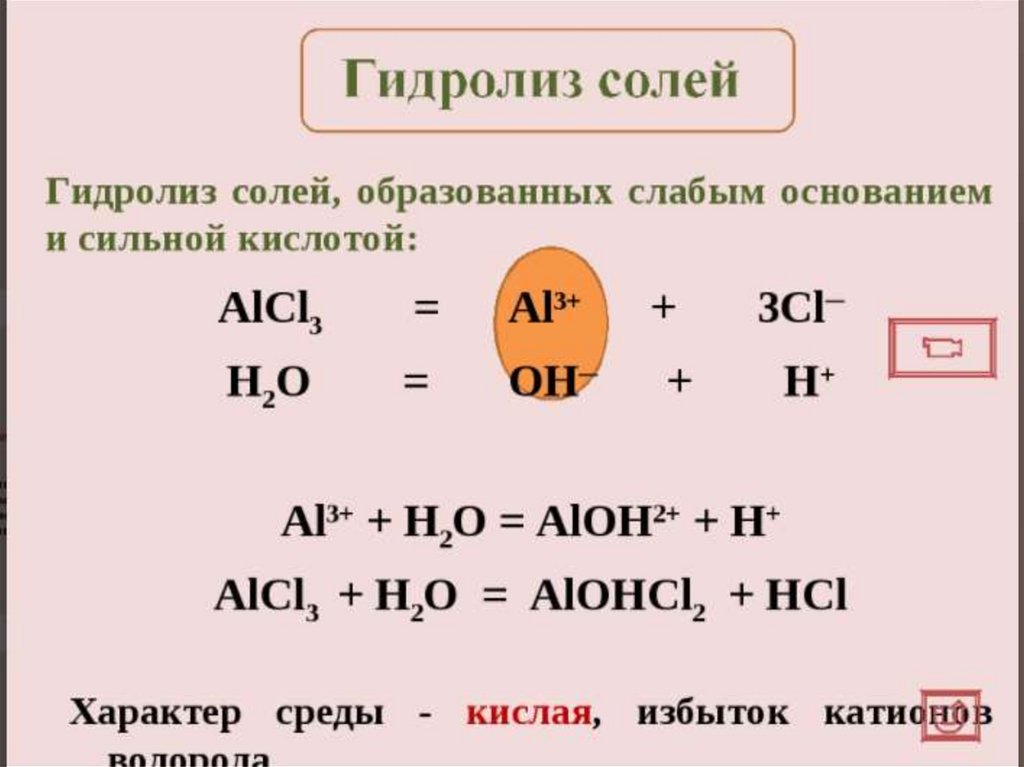 Среда гидролиза nh4 2s